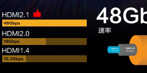 HDMI信号带宽计算及速率表