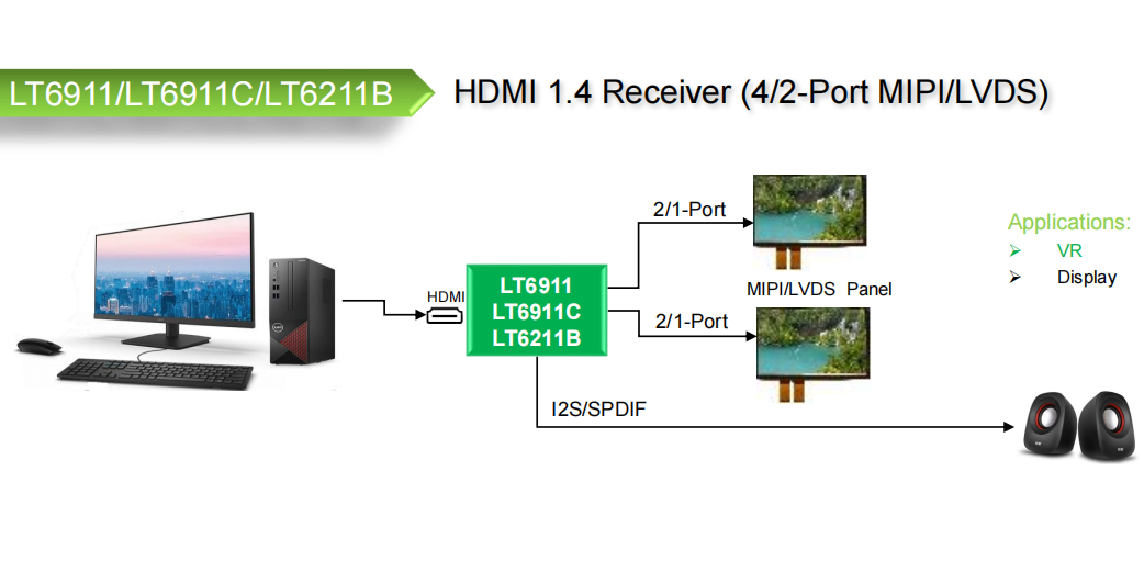 LT6911GX简介与软件配置工程指导-天浩旭科技