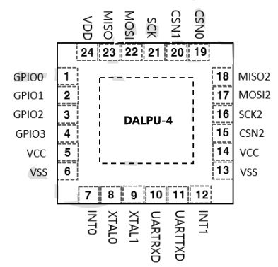 DALPU-4