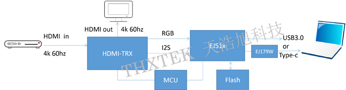 USB3.0 UVC采集方案