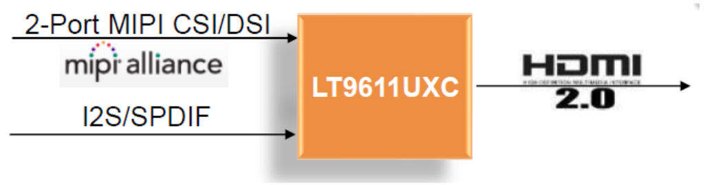 LT9611UXC调试