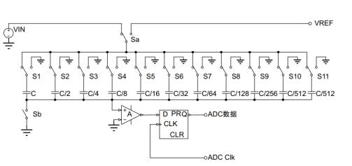 SAR ADC设计电路模型