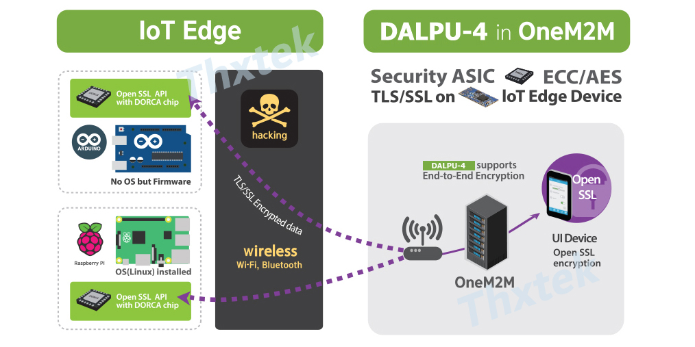 DALPU数据安全芯片